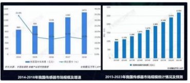 六维力传感器在工业打磨和装配领域的应用